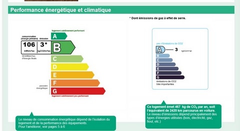 résultat du diagnostique